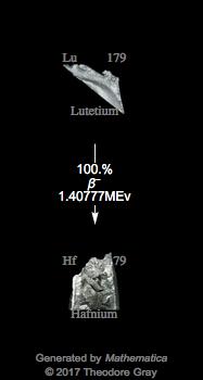 Decay Chain Image