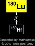 Decay Chain Image