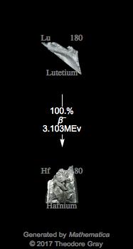 Decay Chain Image