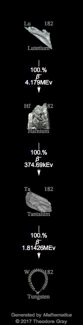 Decay Chain Image