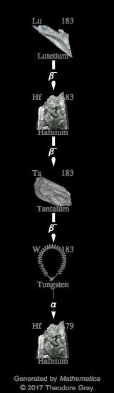 Decay Chain Image