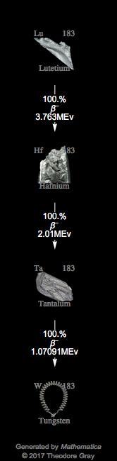 Decay Chain Image