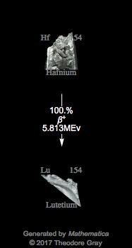 Decay Chain Image