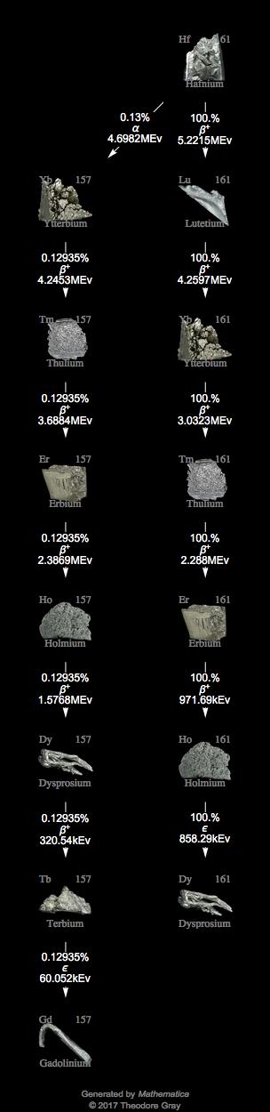 Decay Chain Image