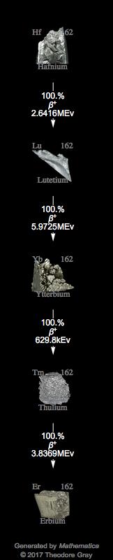 Decay Chain Image