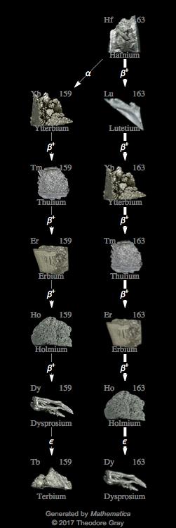 Decay Chain Image