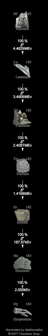 Decay Chain Image