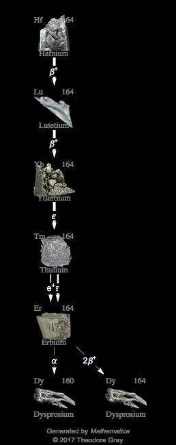 Decay Chain Image