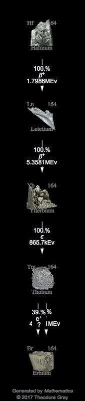 Decay Chain Image
