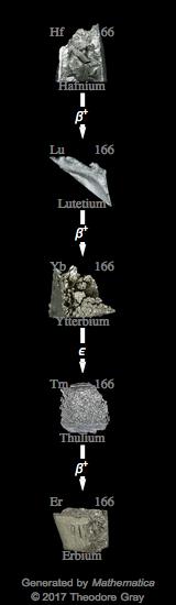 Decay Chain Image