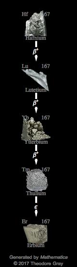 Decay Chain Image