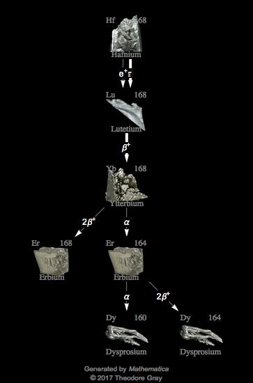 Decay Chain Image