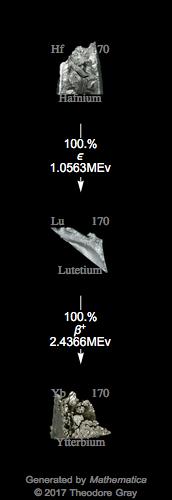 Decay Chain Image