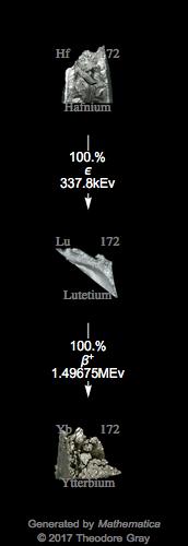 Decay Chain Image