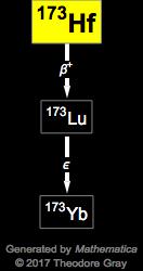 Decay Chain Image