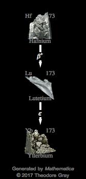 Decay Chain Image