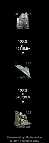 Decay Chain Image