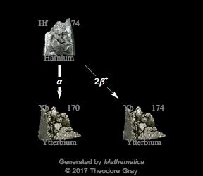Decay Chain Image