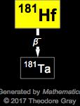 Decay Chain Image