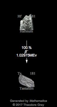 Decay Chain Image