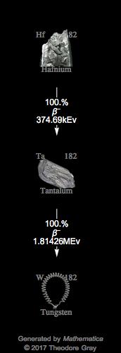 Decay Chain Image