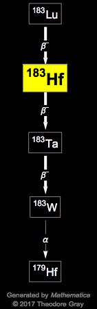 Decay Chain Image