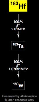 Decay Chain Image