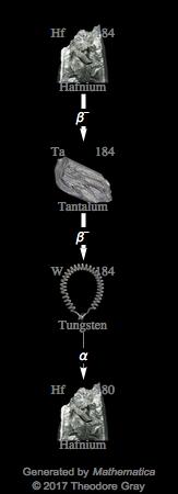 Decay Chain Image
