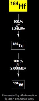 Decay Chain Image