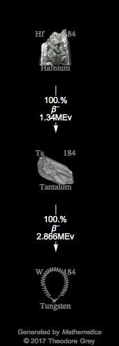 Decay Chain Image