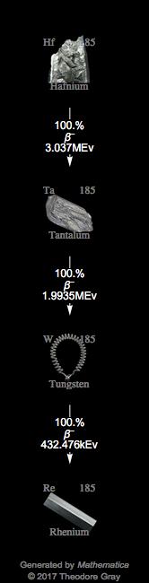 Decay Chain Image