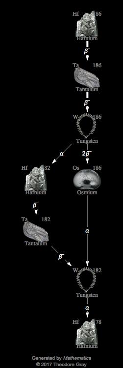 Decay Chain Image