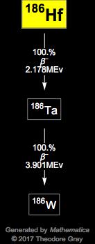Decay Chain Image
