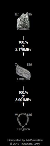 Decay Chain Image