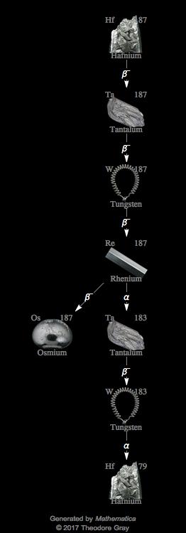 Decay Chain Image