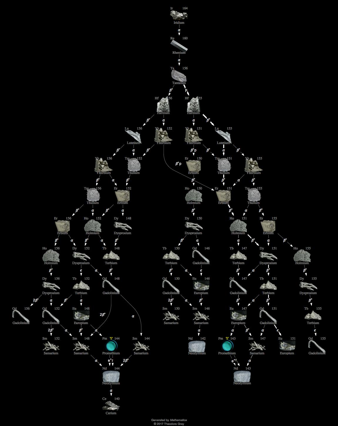 Decay Chain Image