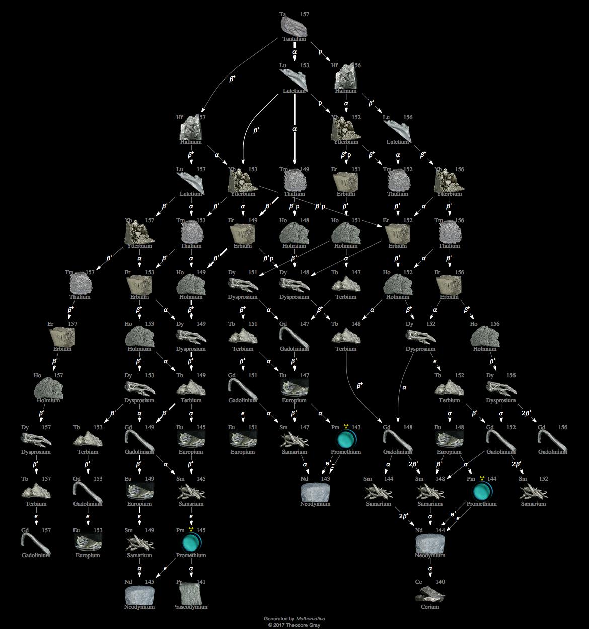 Decay Chain Image