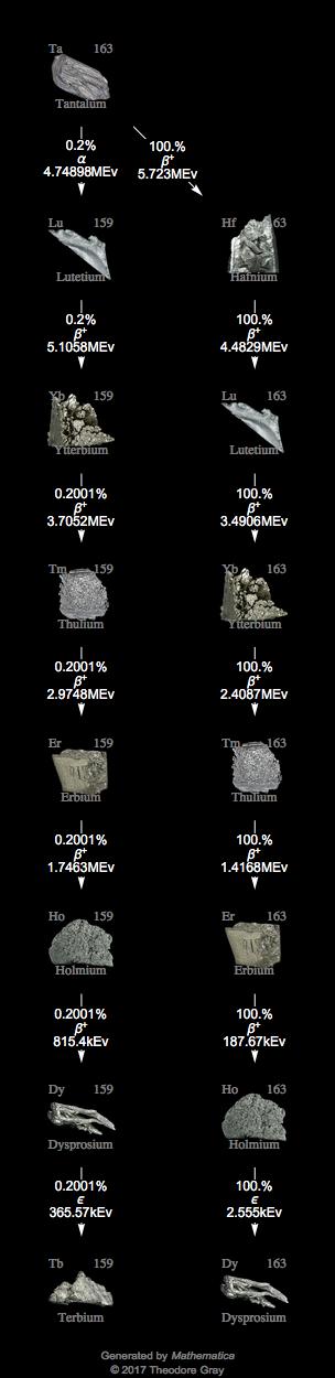 Decay Chain Image