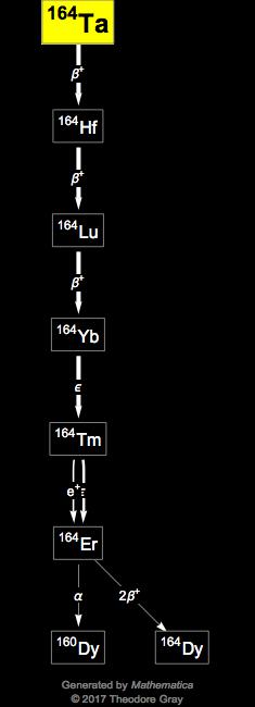 Decay Chain Image