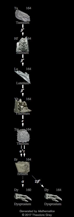 Decay Chain Image