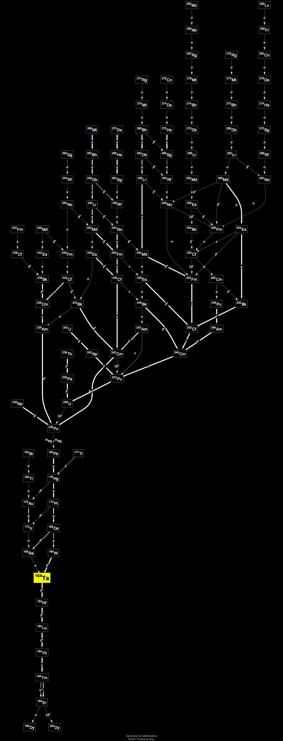 Decay Chain Image