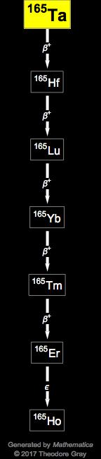 Decay Chain Image