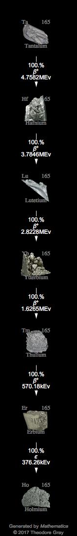 Decay Chain Image