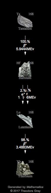 Decay Chain Image
