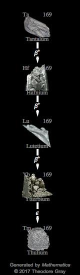 Decay Chain Image