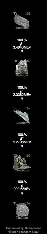 Decay Chain Image