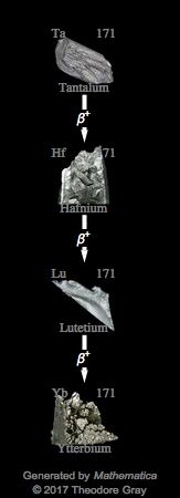 Decay Chain Image