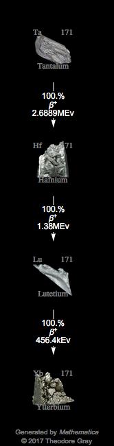 Decay Chain Image