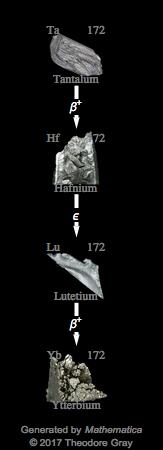 Decay Chain Image