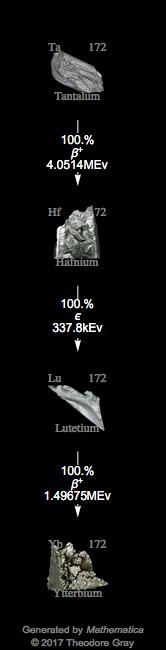 Decay Chain Image